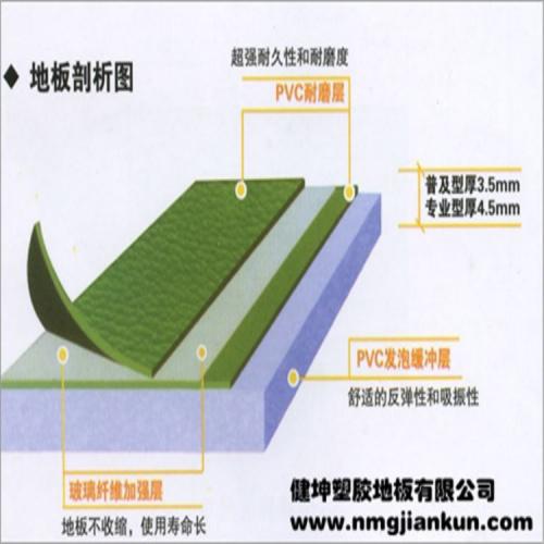 健坤塑胶跑道施工 透气性塑胶跑道 悬浮地板 实体厂家