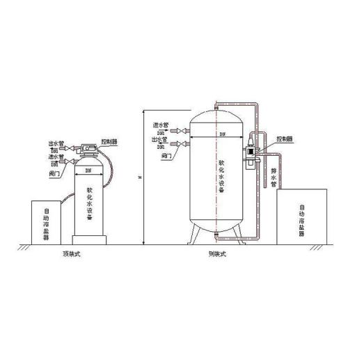 内蒙古软化水设备，软化水设备厂家，软化水设备就选新康环保