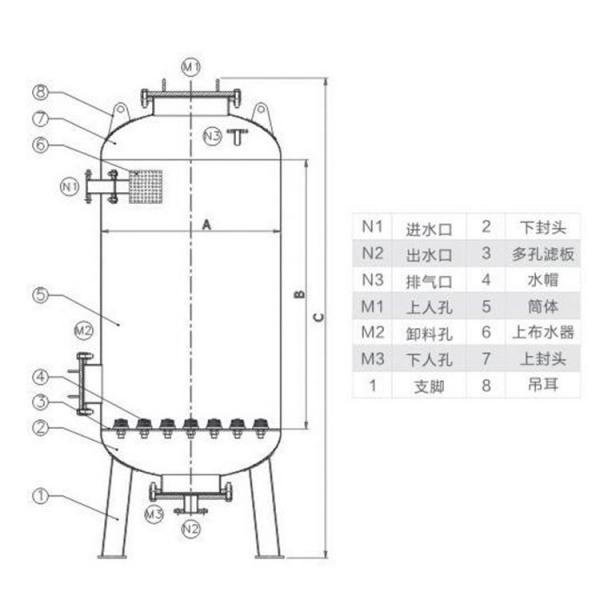 呼市多介质过滤器，多介质过滤器厂家，多介质过滤器厂