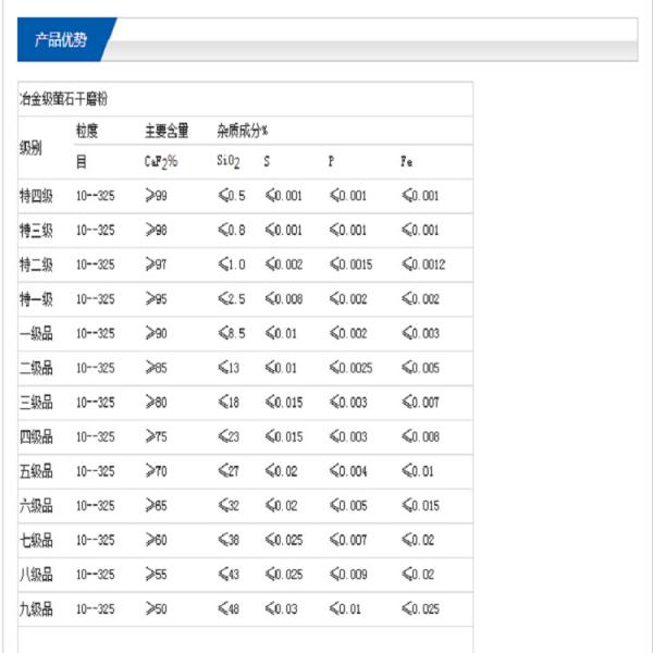 盈通萤石氟化钙粉 莹石粉 冶金用工业级氟化钙95%以上 CAS 7789-75-5