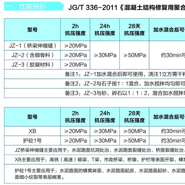 北京快速结构修补料厂家 道路抢修快速修补料北京厂家 薄层修复 奥泰利新技术