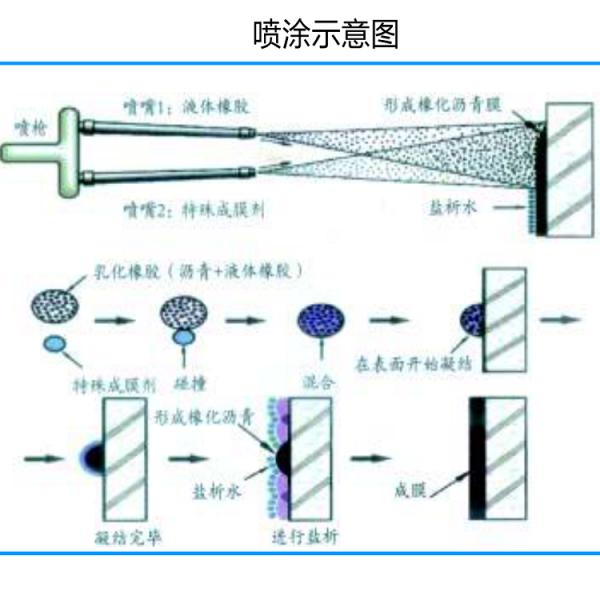 北京喷涂速凝橡胶沥青防水涂料厂家 喷涂橡胶防水涂料厂家