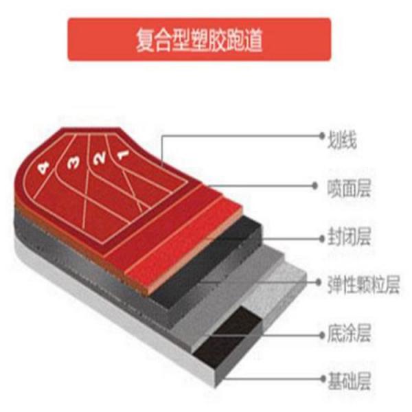 健坤环保复合型学校塑胶场地材料报价 塑胶跑道材料供应厂家