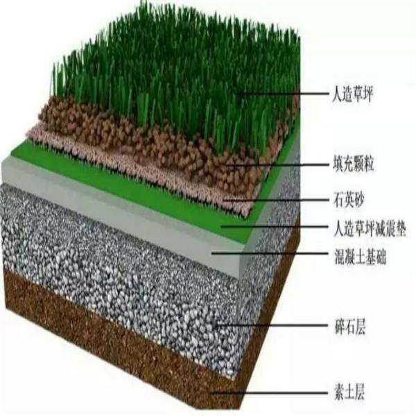小足球场人工草坪 健坤 人工阻燃草坪 人工运动草坪 批发报价 青源植物